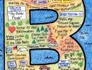 Retirement LifeMap in the shape of the letter B