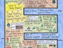 Retirement LifeMap in the shape of the letter E