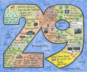 Birthday LifeMap in the shape of the number 29 Birthday LifeMap in the shape of the number 29