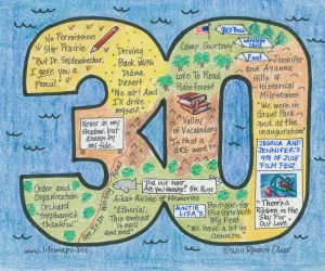 Birthday LifeMap in the shape of the number 30 Birthday LifeMap in the shape of the number 30
