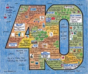 Birthday LifeMap in the shape of the number 40 Birthday LifeMap in the shape of the number 40