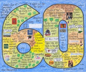 Birthday LifeMap in the shape of the number 60 Birthday LifeMap in the shape of the number 60