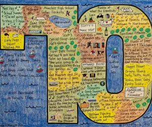 Birthday LifeMap in the shape of the number 70 Birthday LifeMap in the shape of the number 70