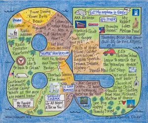 Birthday LifeMap in the shape of the number 85 Birthday LifeMap in the shape of the number 85
