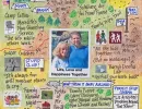 Anniversary Photo LifeMap