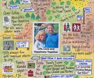 Anniversary Photo LifeMap