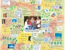 Birthday Photo LifeMap