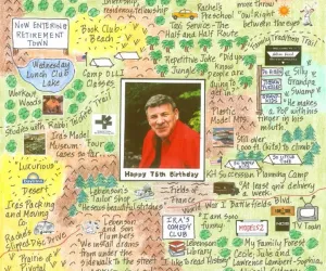 Birthday photo LifeMap