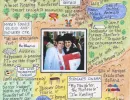 Mother's Day Photo LifeMap