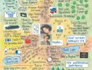 Retirement Photo LifeMap
