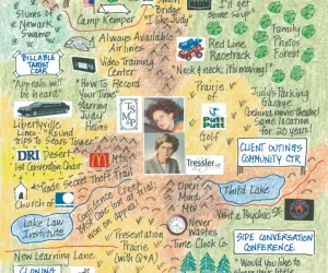 Retirement Photo LifeMap