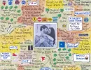 Wedding Photo LifeMap