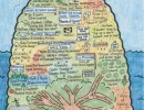 Beehive Shaped Birthday LifeMap