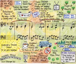 Musical Notes to the Happy Birthday song Birthday LifeMap Musical Notes to the Happy Birthday song Birthday LifeMap