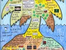 Palm Tree shaped Birthday LifeMap