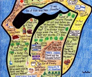Rolling Stones Birthday LifeMap Rolling Stones Birthday LifeMap