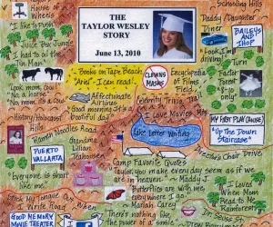 Playbill Graduation LifeMap Playbill Graduation LifeMap