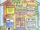 Schoolhouse shaped Retirement LifeMap