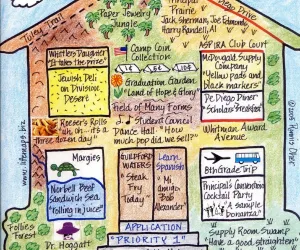 Schoolhouse shaped Retirement LifeMap Schoolhouse shaped Retirement LifeMap